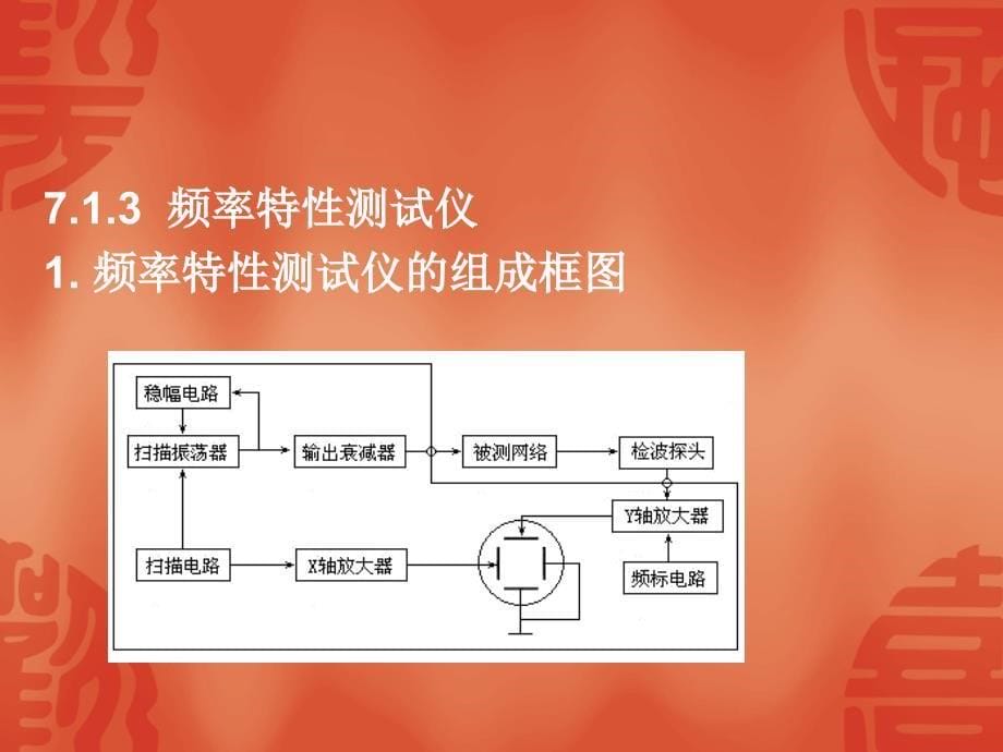 电子测量与常用仪器的使用7讲解_第5页