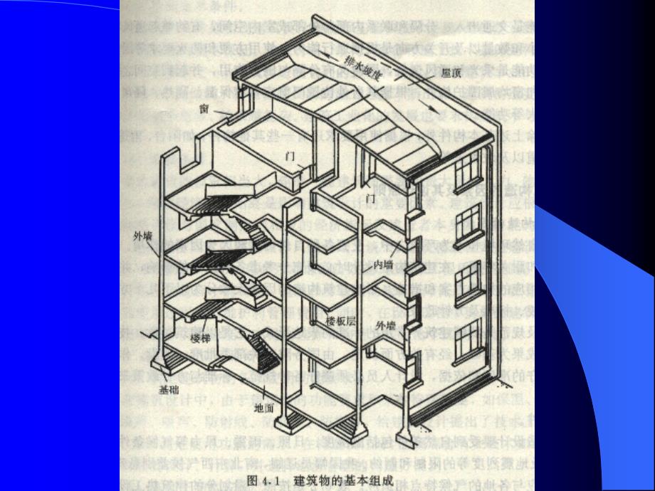 房建学习第5课民用建筑构造概论解析_第4页