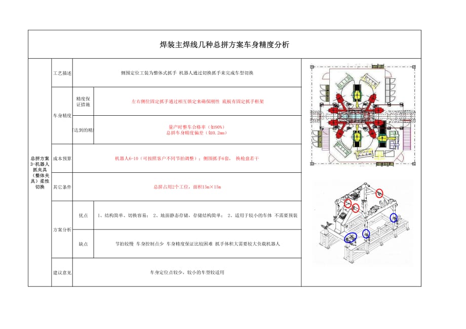 焊装总拼方案分析资料_第3页