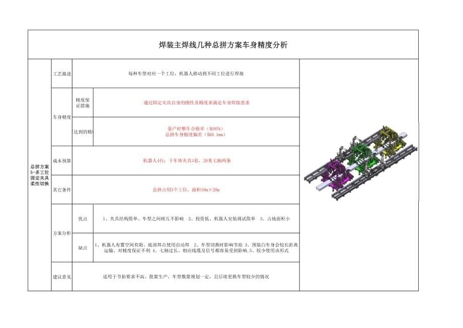 焊装总拼方案分析资料_第5页