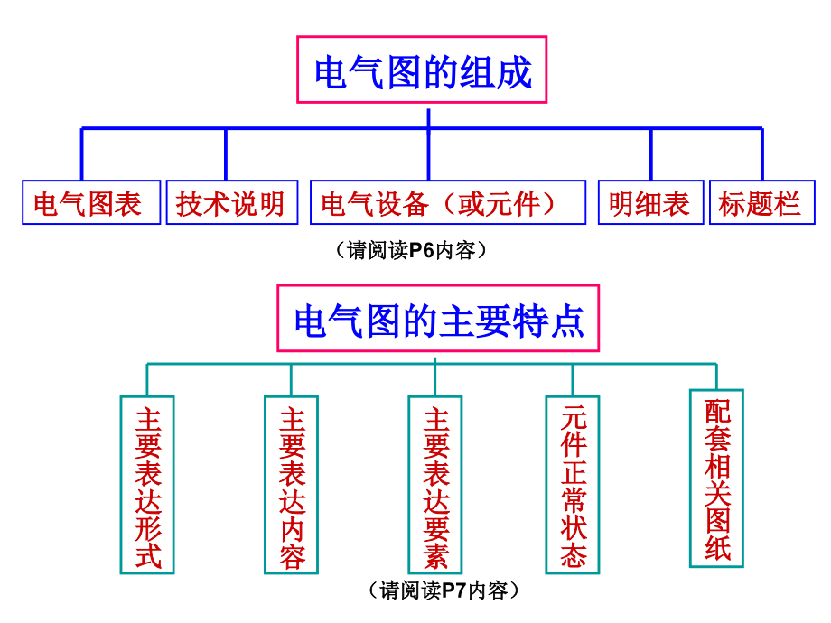 电气识图入门讲解_第4页