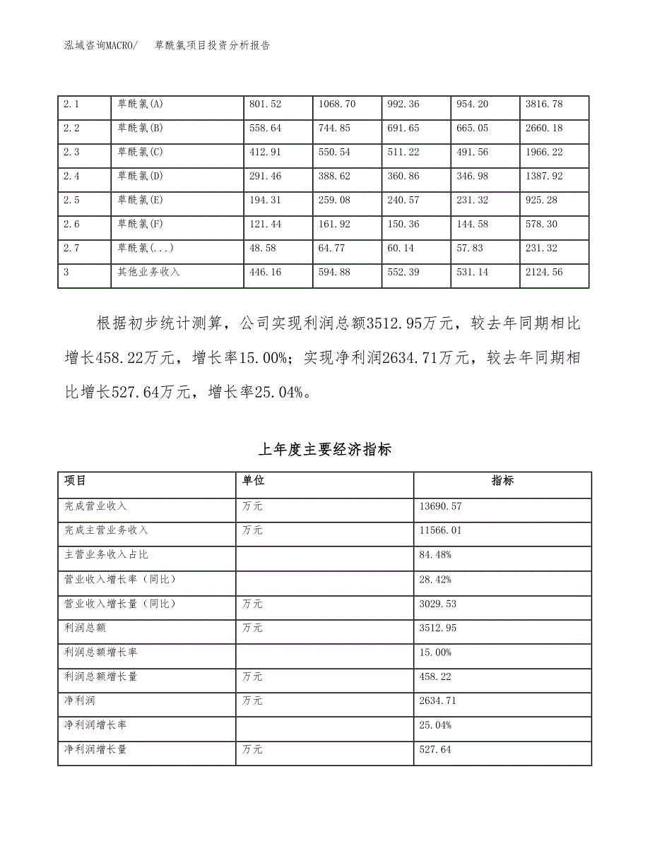 草酰氯项目投资分析报告（总投资12000万元）（52亩）_第3页