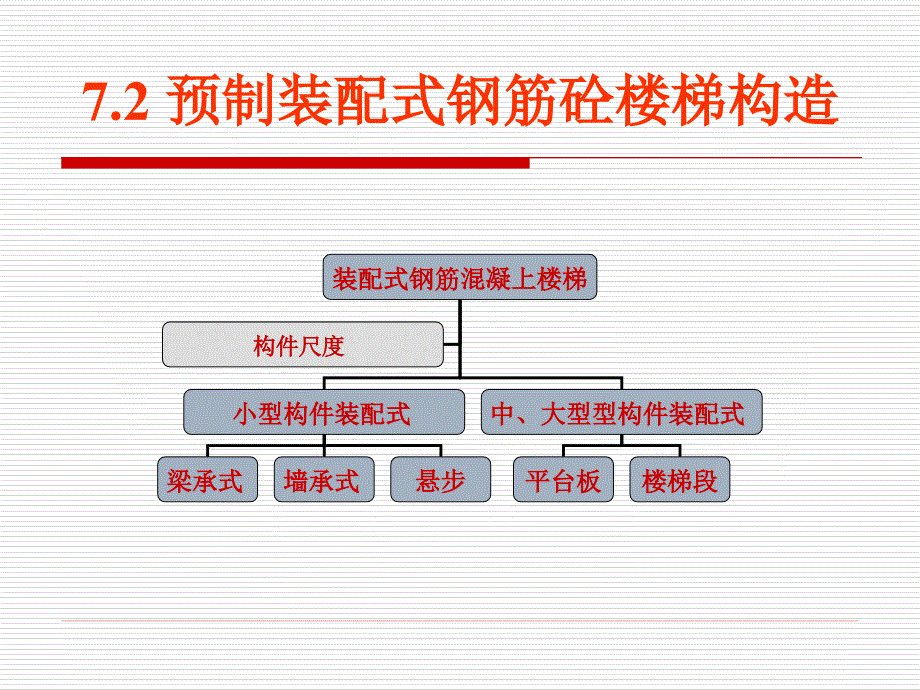 钢筋混凝土楼梯解析_第2页