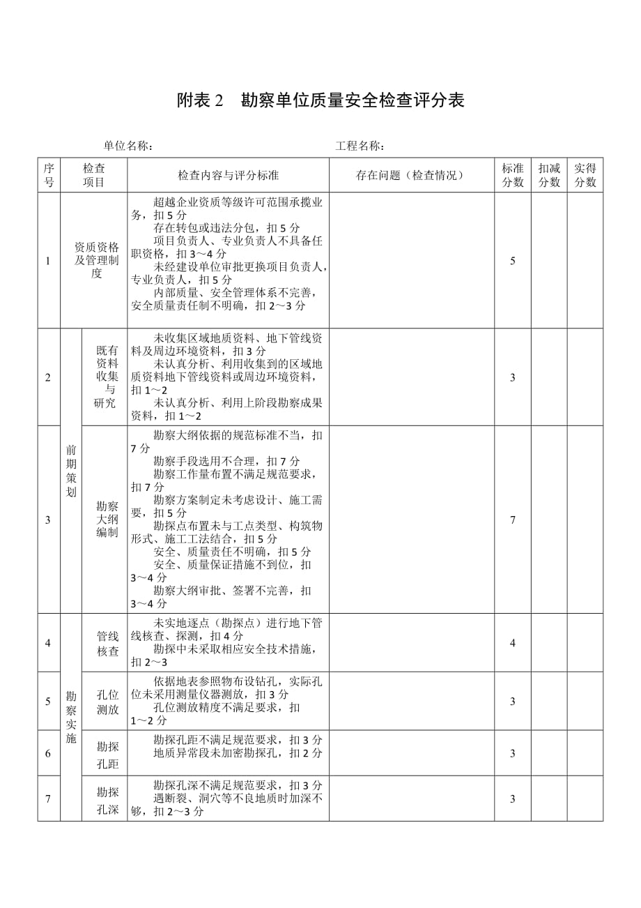 城市轨道交通工程质量安全检查指南(试行)2012年7月第一版-附表2--勘察单位质量安全检查评分表_第1页