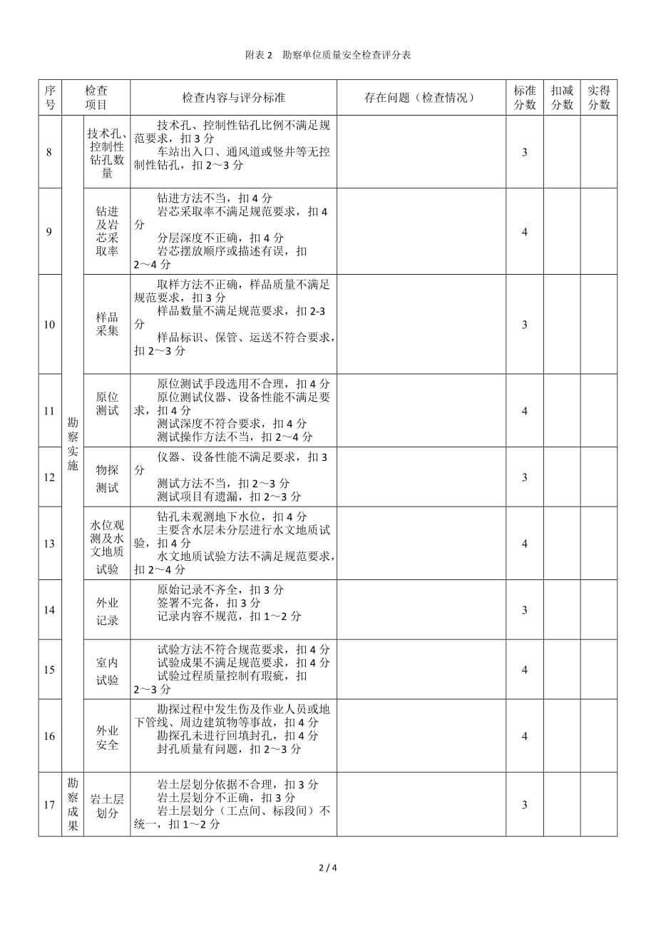 城市轨道交通工程质量安全检查指南(试行)2012年7月第一版-附表2--勘察单位质量安全检查评分表_第2页