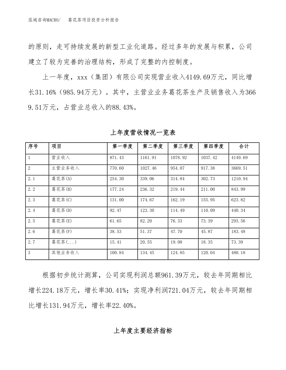 葛花茶项目投资分析报告（总投资4000万元）（18亩）_第3页