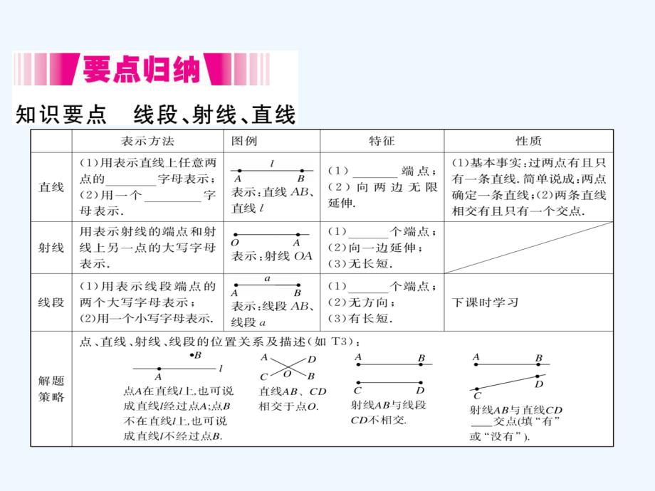 2017秋七年级数学上册 4.2 线段、射线、直线 第1课时 线段、射线、直线2 （新版）湘教版_第2页