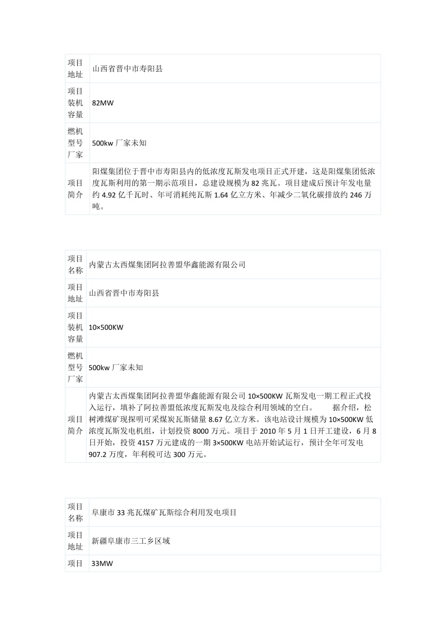 国内煤气层发电项目一览表_第4页