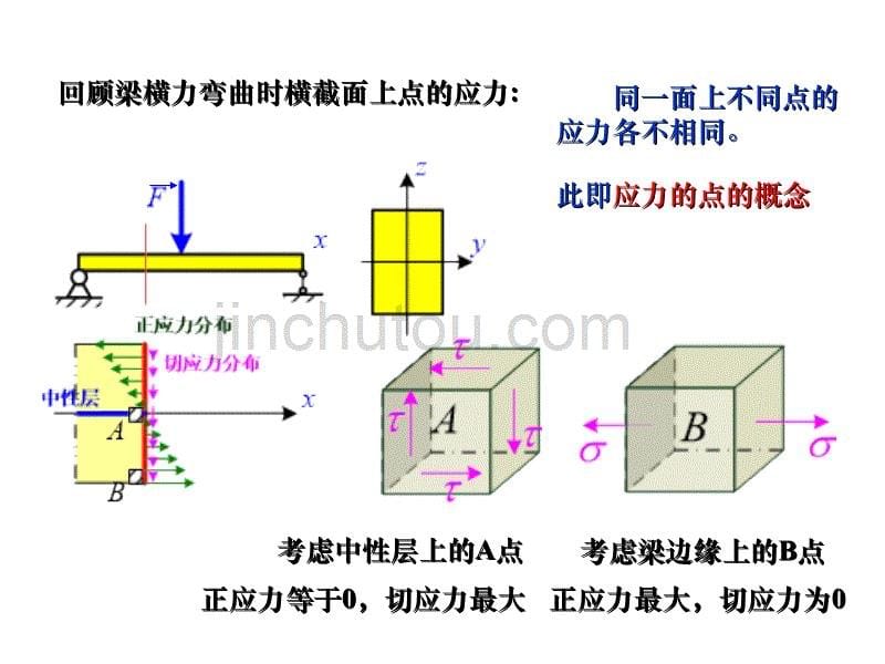 工程力学(经典)第十四章 应力状态分析及强度理论解析_第5页