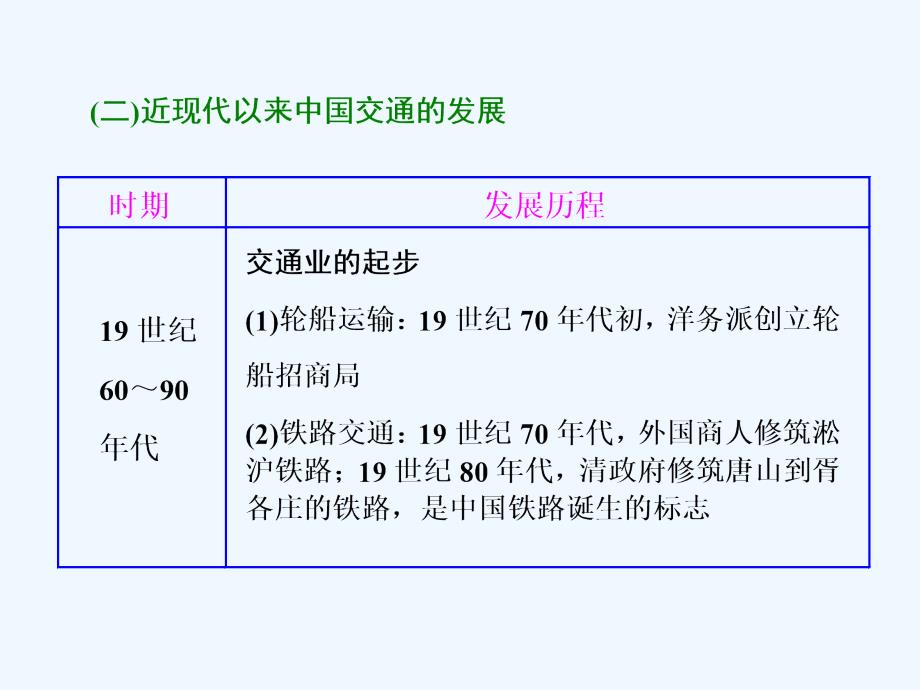 2017-2018学年高中历史 专题四 中国近现代社会生活的变迁专题小结与测评 人民版必修2_第4页