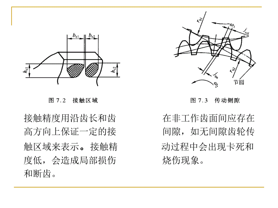 齿轮结合精度设计讲述_第4页