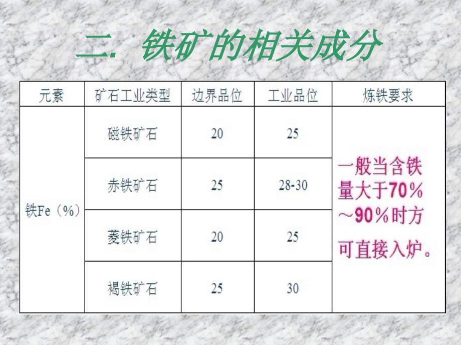 钢铁的冶炼工艺._第3页