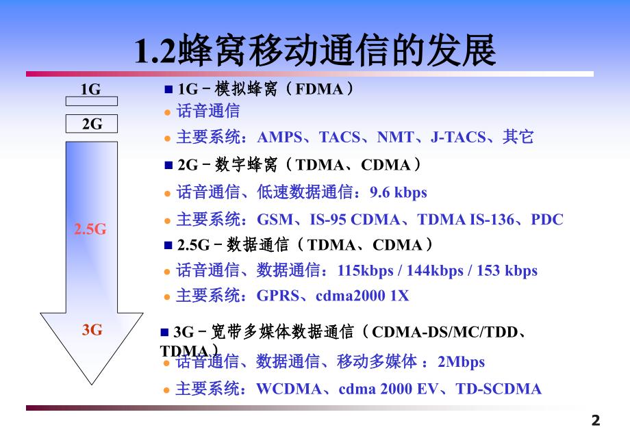 蜂窝移动通信的发展._第2页