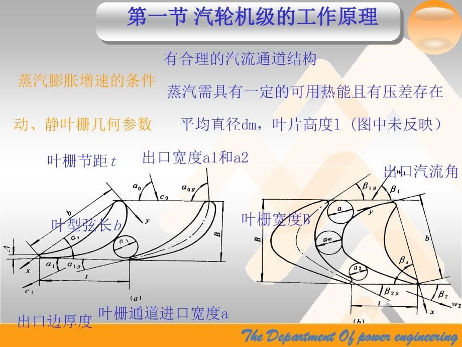 汽轮机设备及运行(第一二章)._第5页