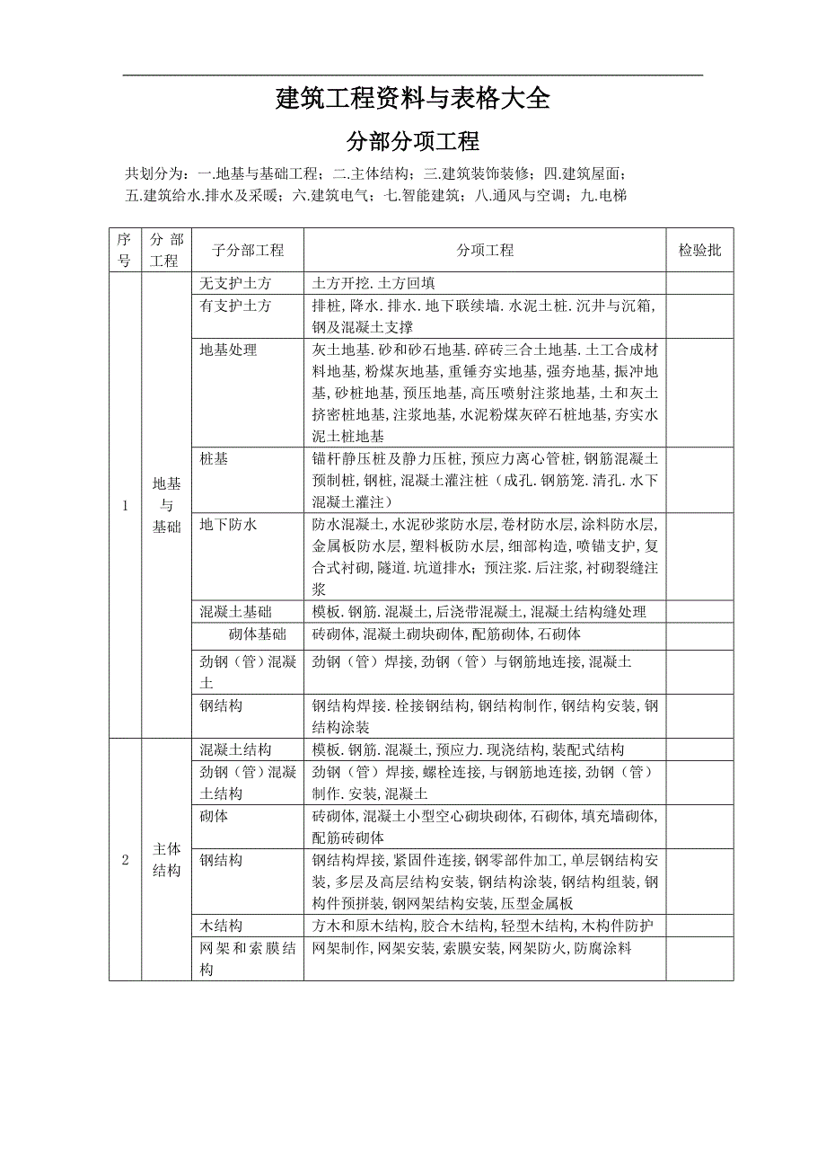 建筑工程资料(表格记录单等)_第1页