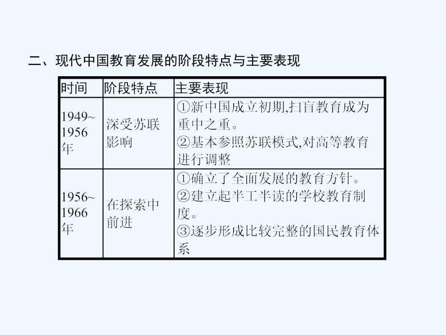 2017-2018学年高中历史 第七单元 现代中国的科技、教育与文学艺术单元总结 新人教版必修3_第5页