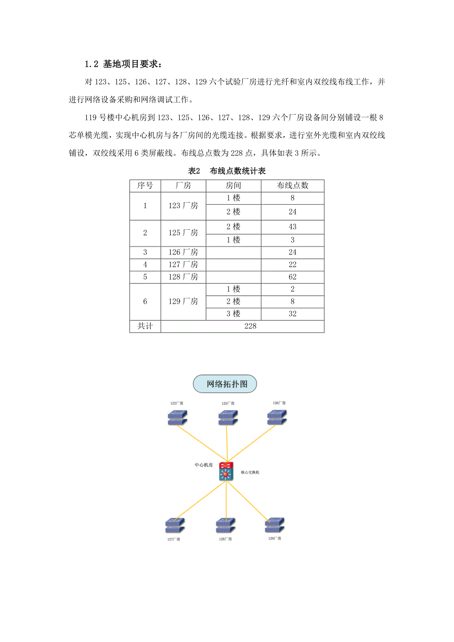 施工方案-马丹(精)_第2页