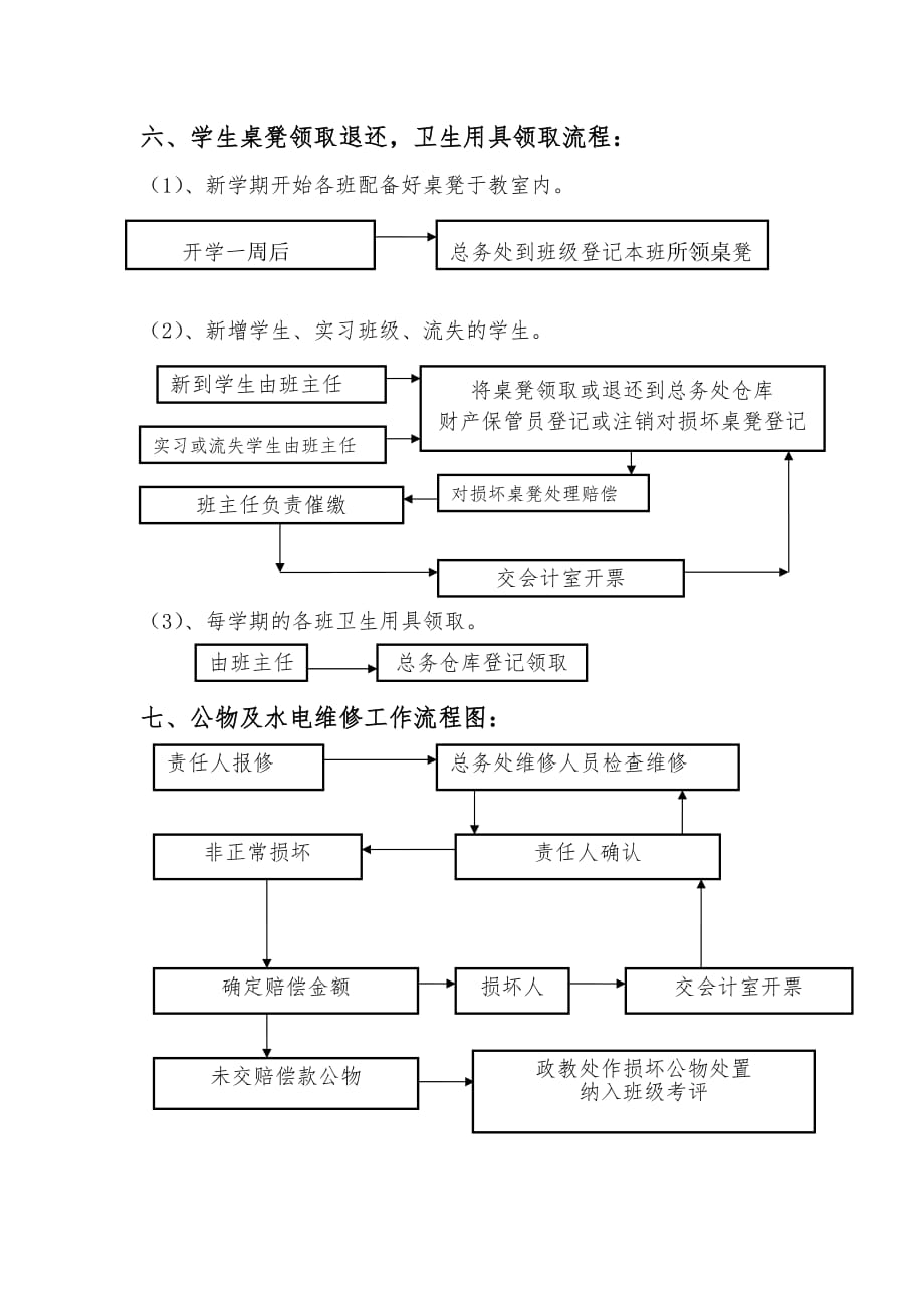 总务科工作流程_第4页