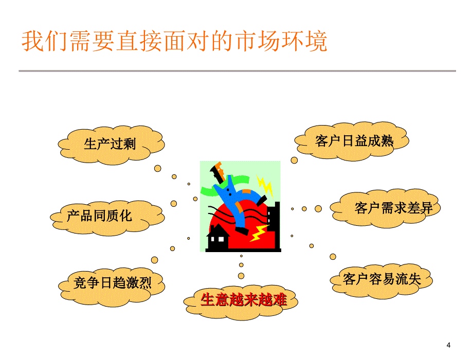 客户关系管理(经典)._第4页