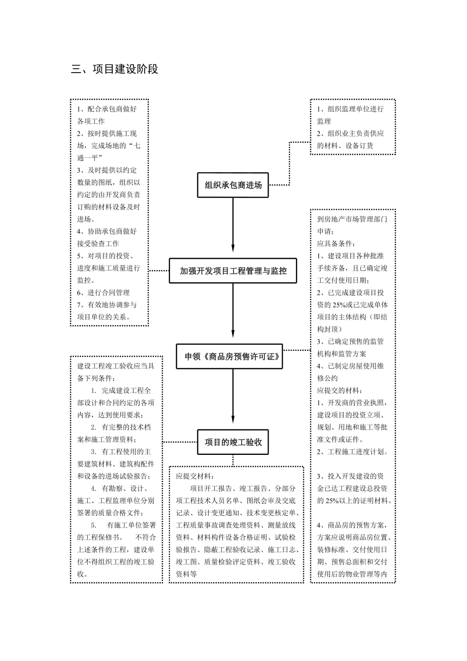 图解地产开发流程_第3页