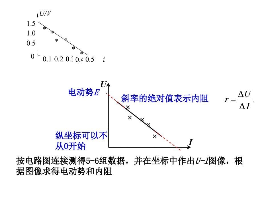 选修3-1第4章第3节测量电源的电动势和内阻剖析_第5页