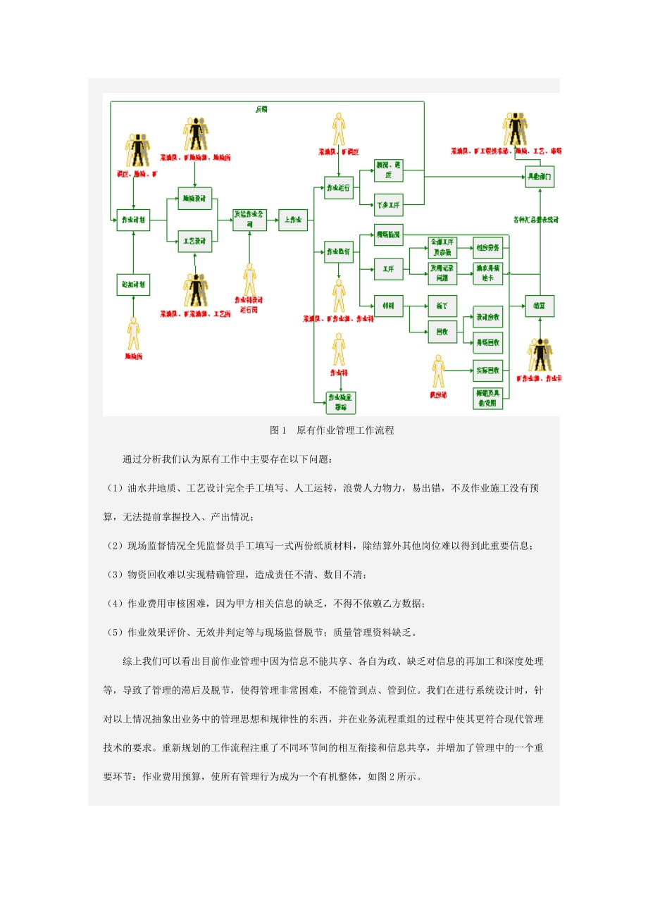 利用信息化手段提升作业管理水平_第2页