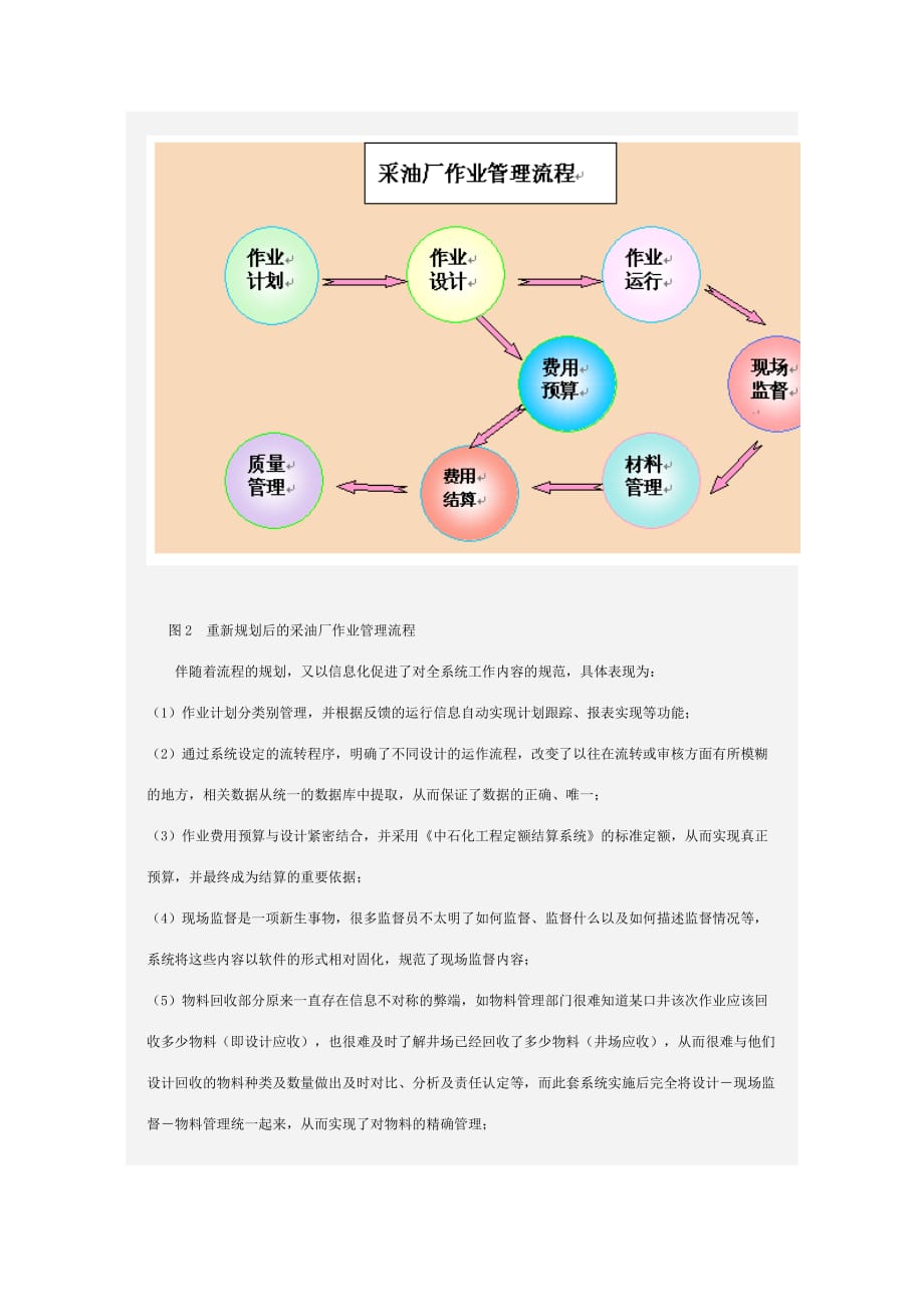 利用信息化手段提升作业管理水平_第3页