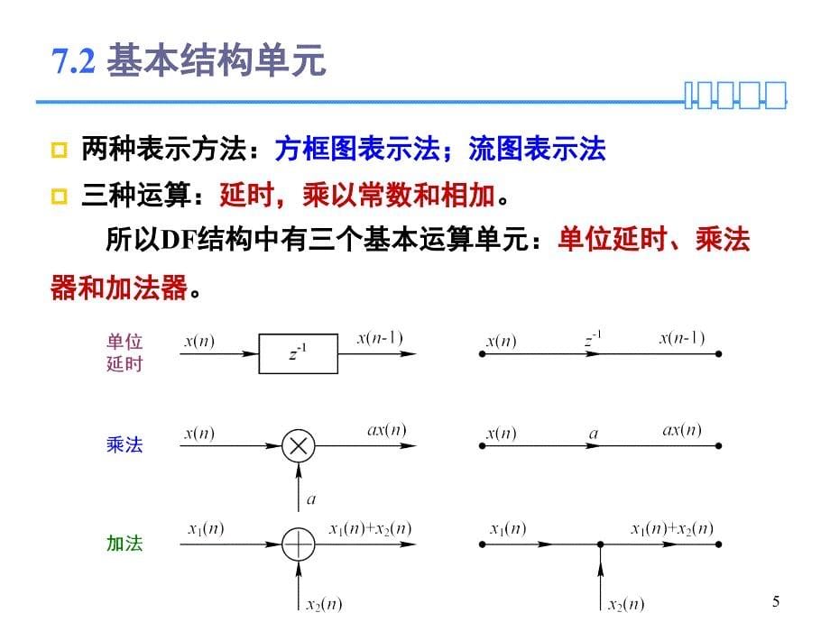 信号与系统第7章讲解_第5页