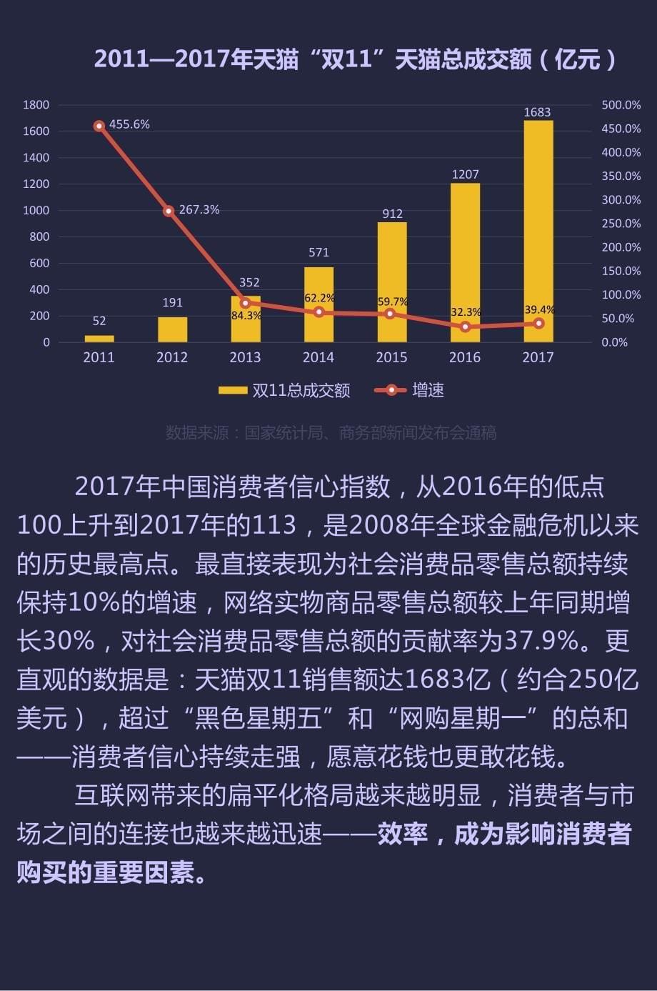 贵阳市商业发展报告2018上资料_第5页