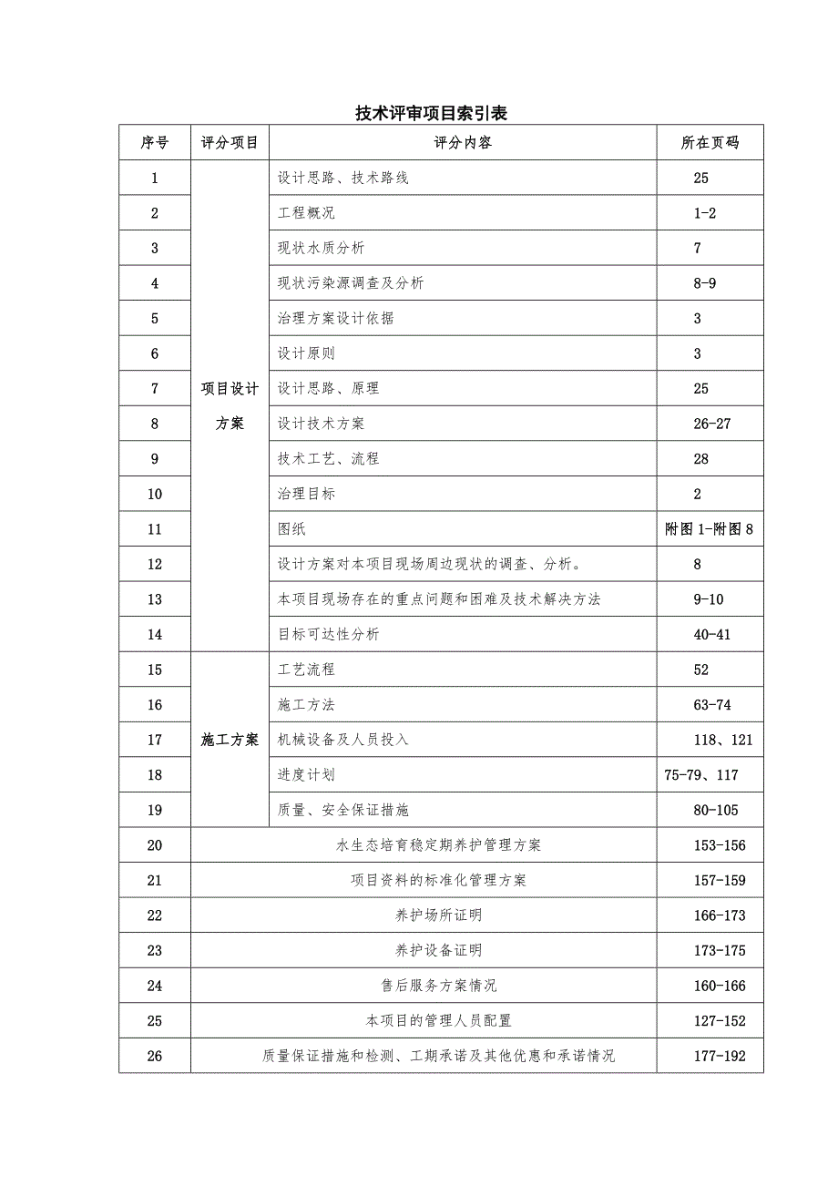 河道治理技术方案资料_第2页