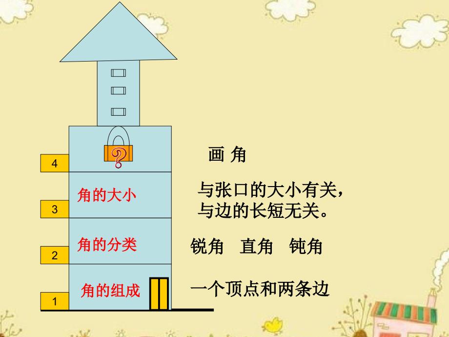 二年级上册数学课件-4.2 角的初步认识：认识直角、锐角和钝角 ▏冀教版 (2014秋) (共28张PPT)_第2页