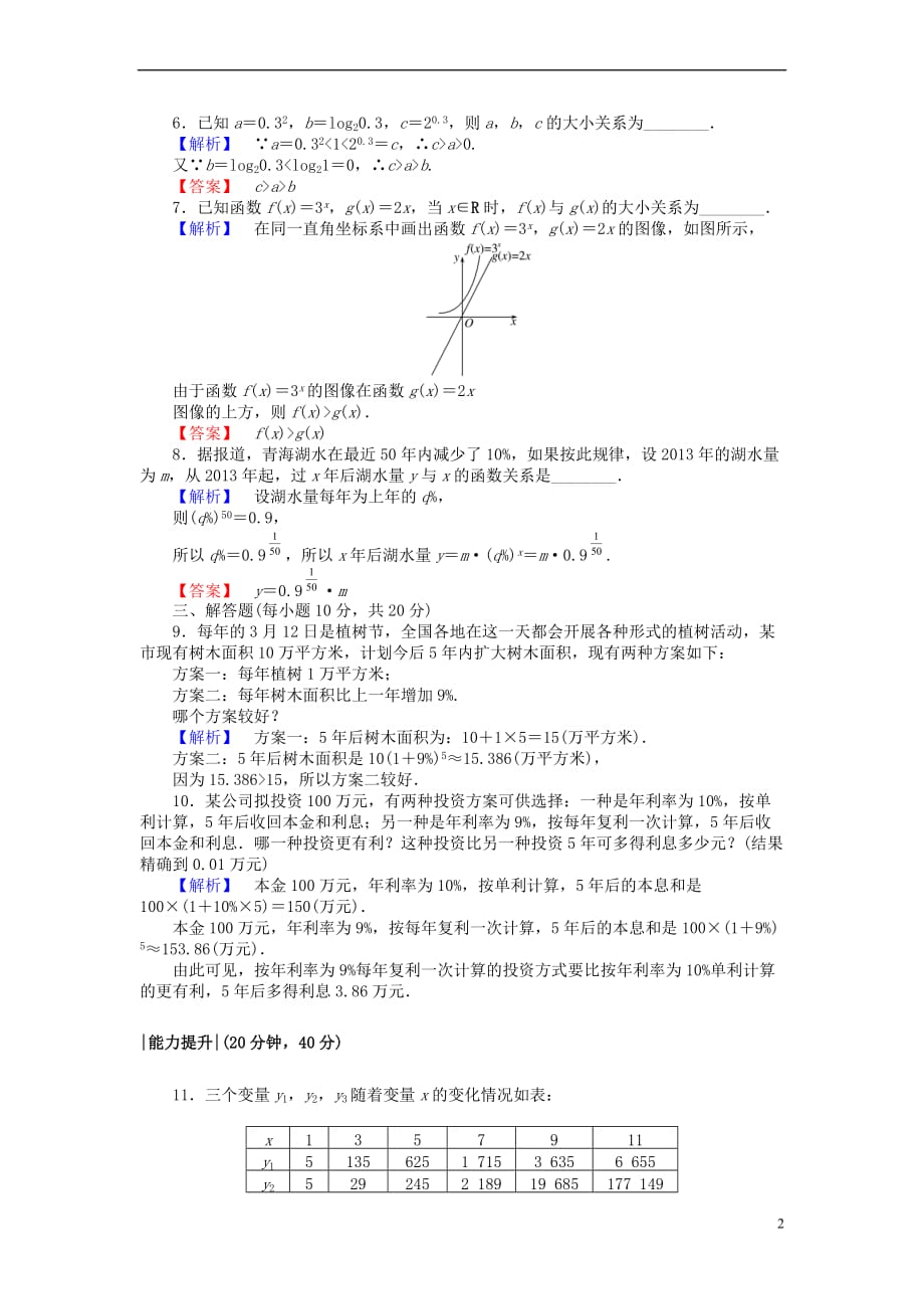 高中数学 课时作业22 几类不同增长的函数模型 新人教A版必修1_第2页