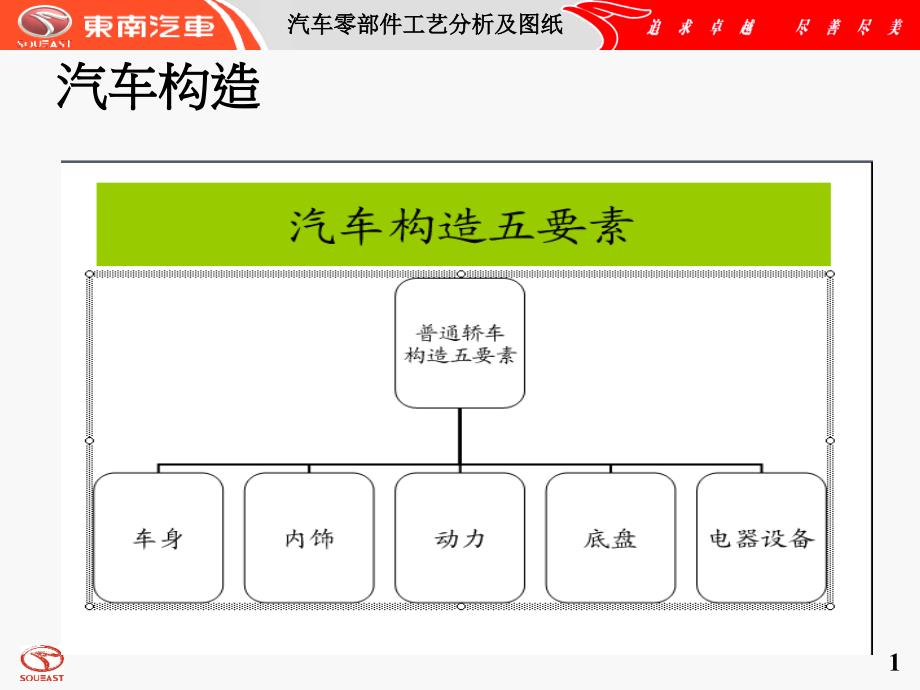 汽车零部件工艺分析及图纸概要_第2页