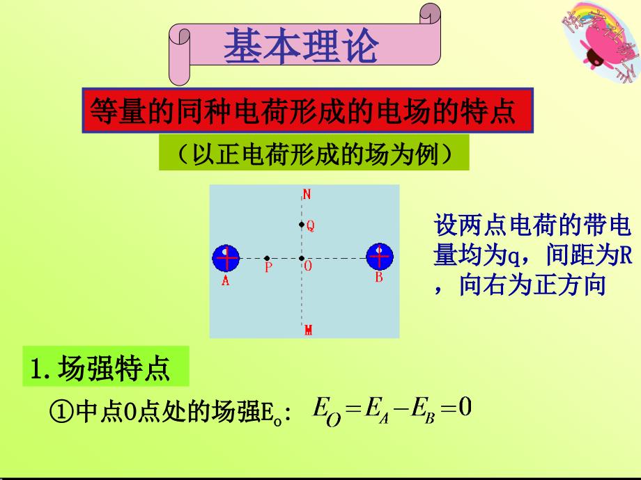专题一：等量的点电荷形成的电场中的场强和电势特点[1]讲解_第2页