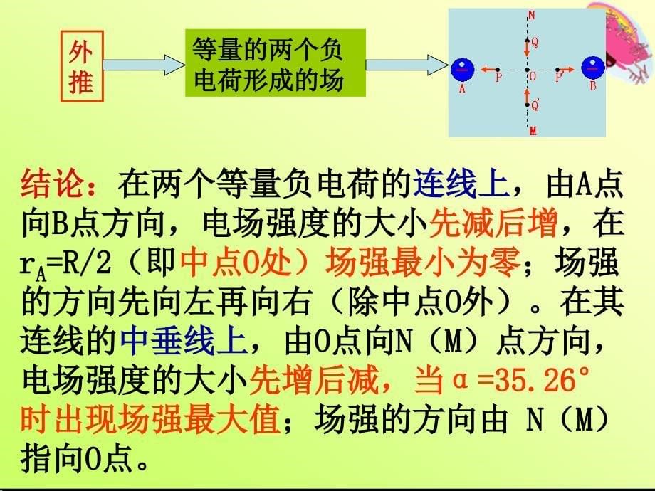 专题一：等量的点电荷形成的电场中的场强和电势特点[1]讲解_第5页