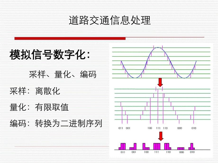 交通信息工程15041讲解_第5页