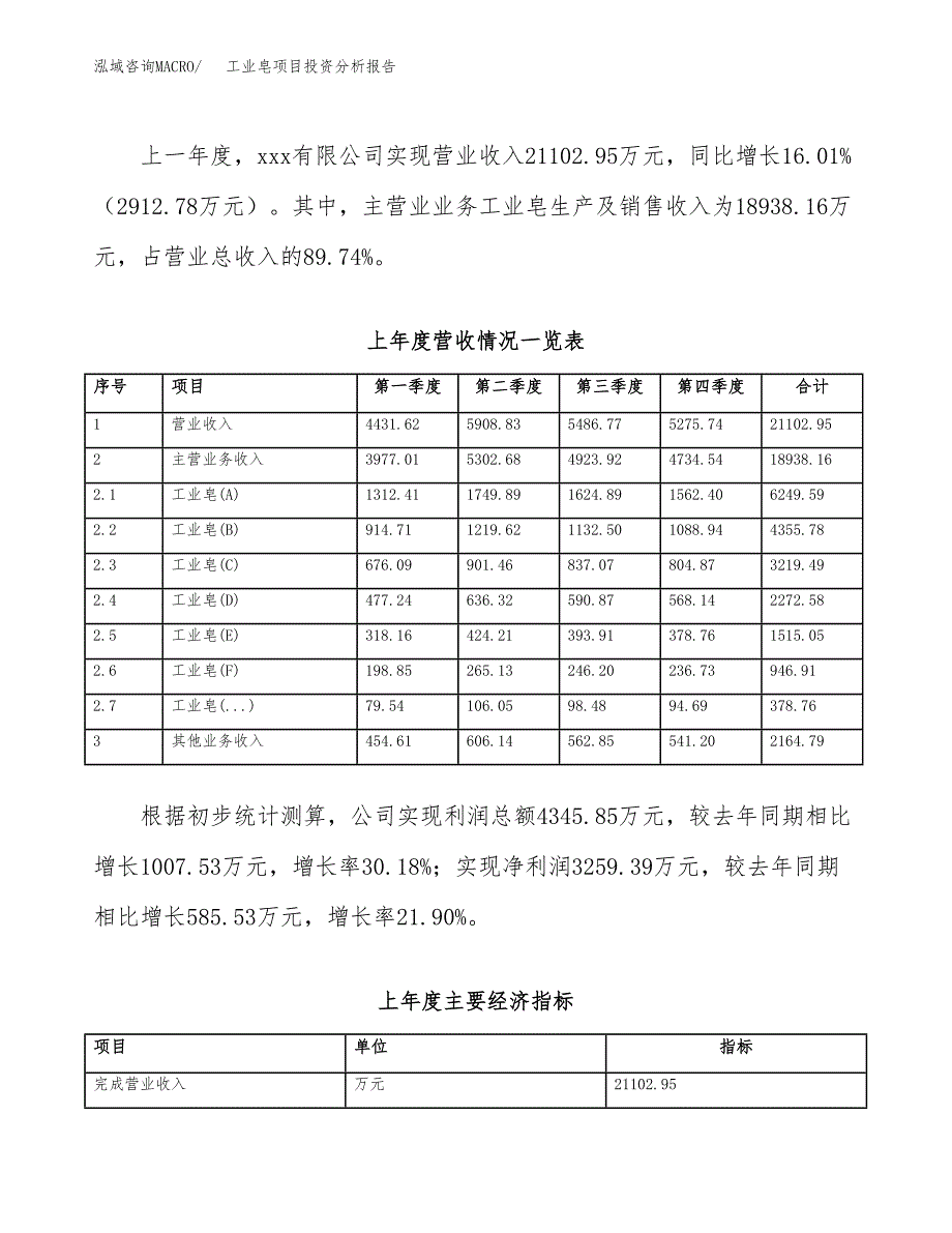 工业皂项目投资分析报告（总投资13000万元）（56亩）_第3页