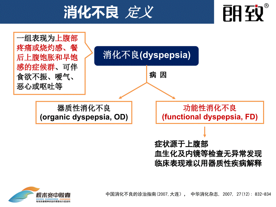 功能性消化不良诊断与治疗(简版)讲解_第2页