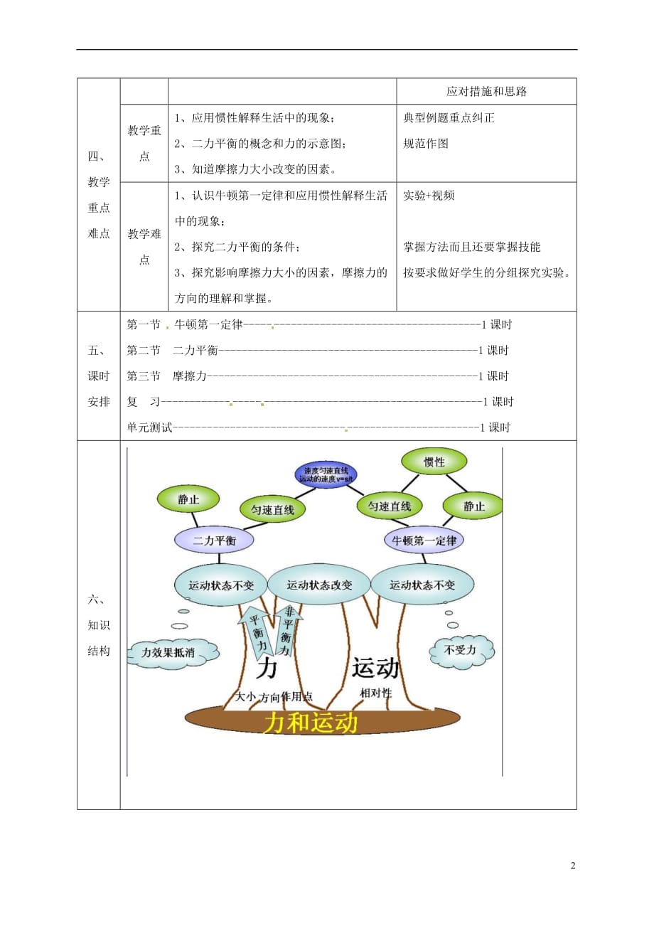 陕西省石泉县八年级物理下册 第八章 力和运动教案 (新版)新人教版_第2页