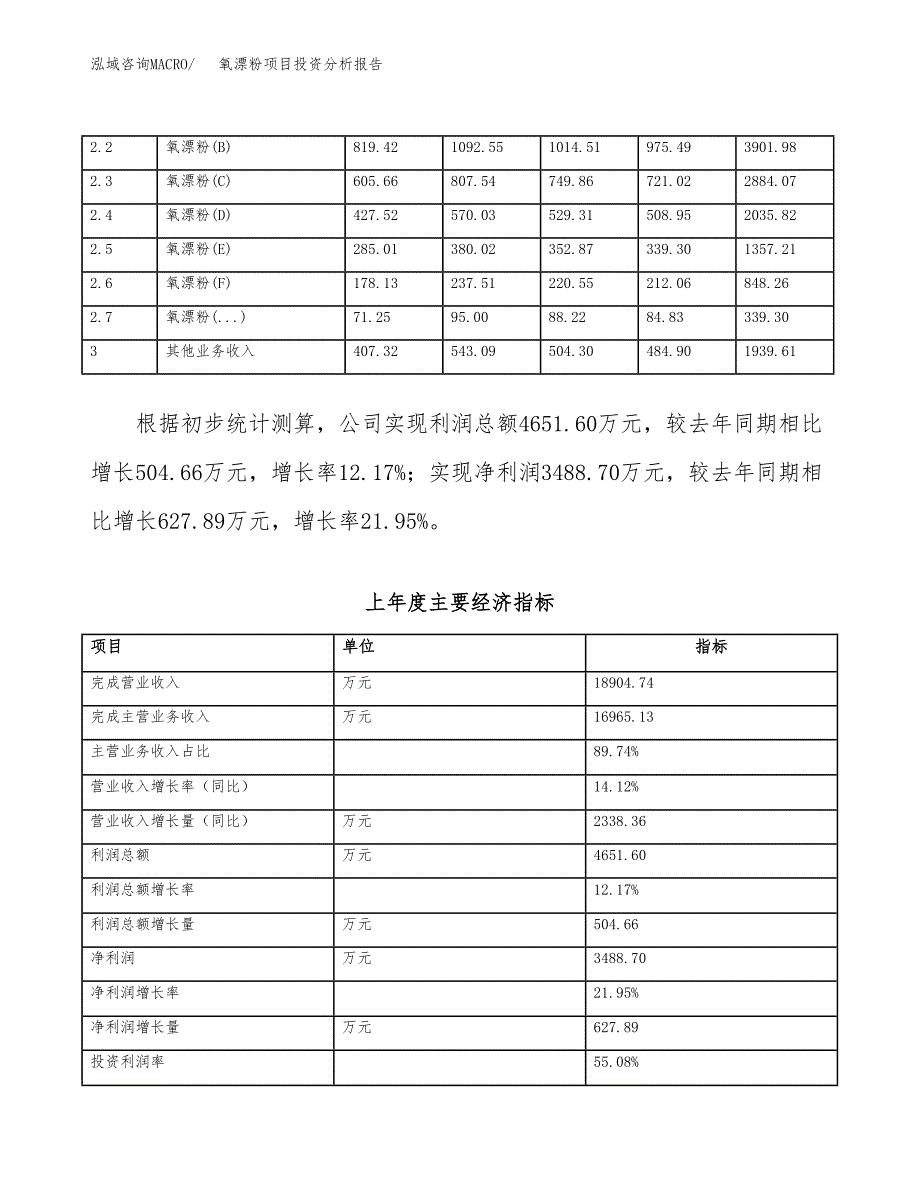 氧漂粉项目投资分析报告（总投资15000万元）（61亩）_第4页