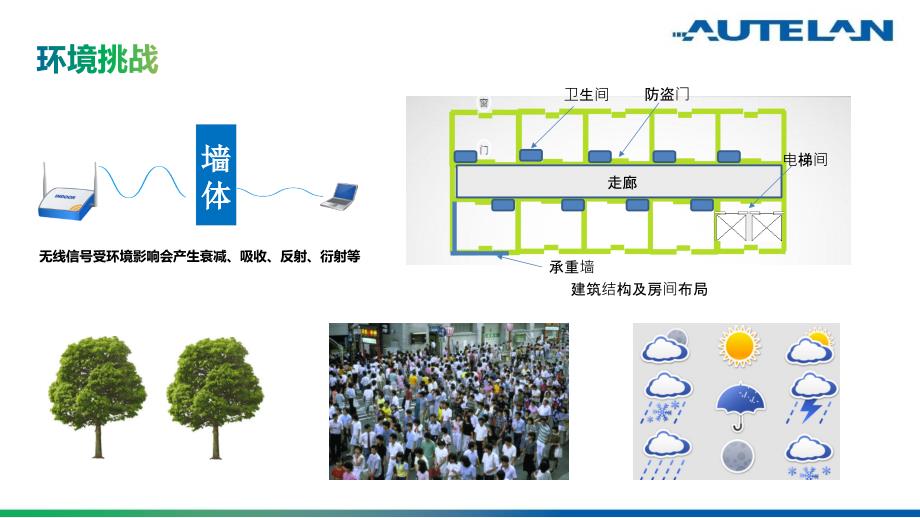 无线技术探讨-傲天动联精要_第4页