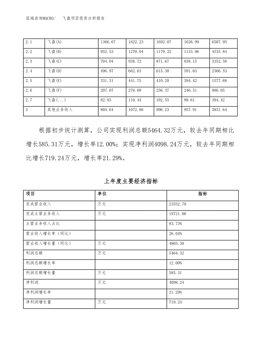 飞盘项目投资分析报告（总投资12000万元）（49亩）_第3页