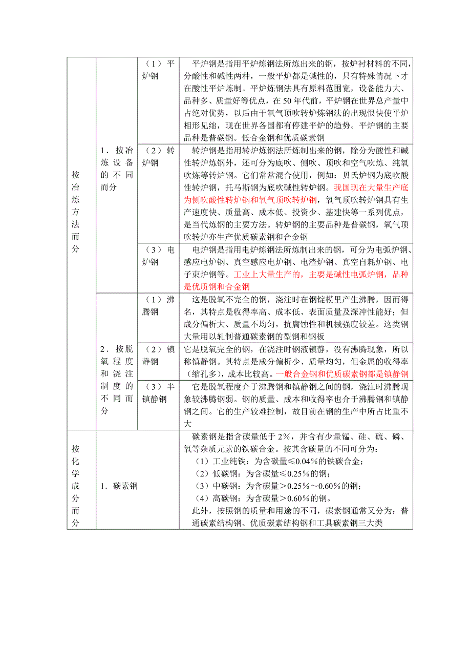 金属监督基础知识._第3页