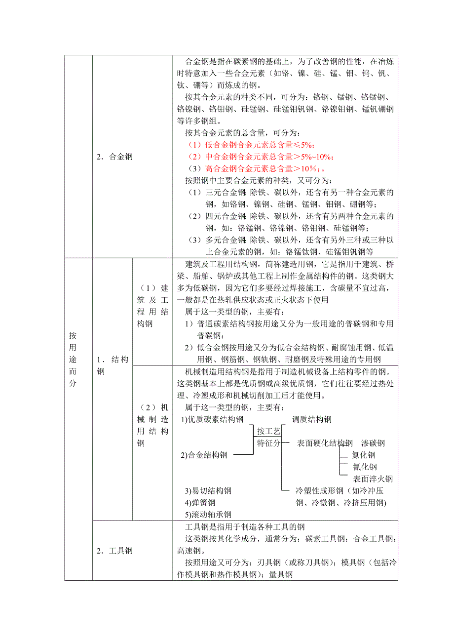 金属监督基础知识._第4页