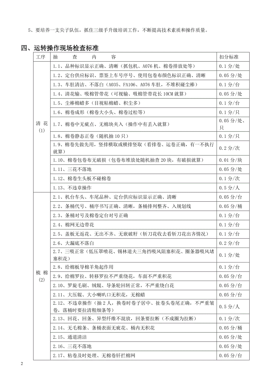 棉纺运转管理标准课案_第2页