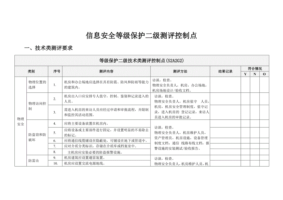 信息安全等级保护二级测评控制点讲解_第1页