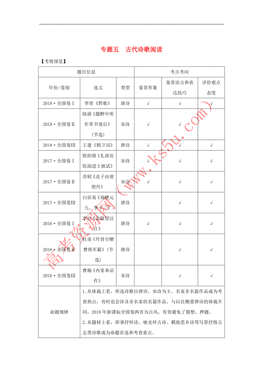 （全国通用版）2019高考语文二轮培优 第二部分 古代诗文阅读 专题五 古代诗歌阅读 技法提分点16 诗中有画境意象寄深情(同名5971)_第1页