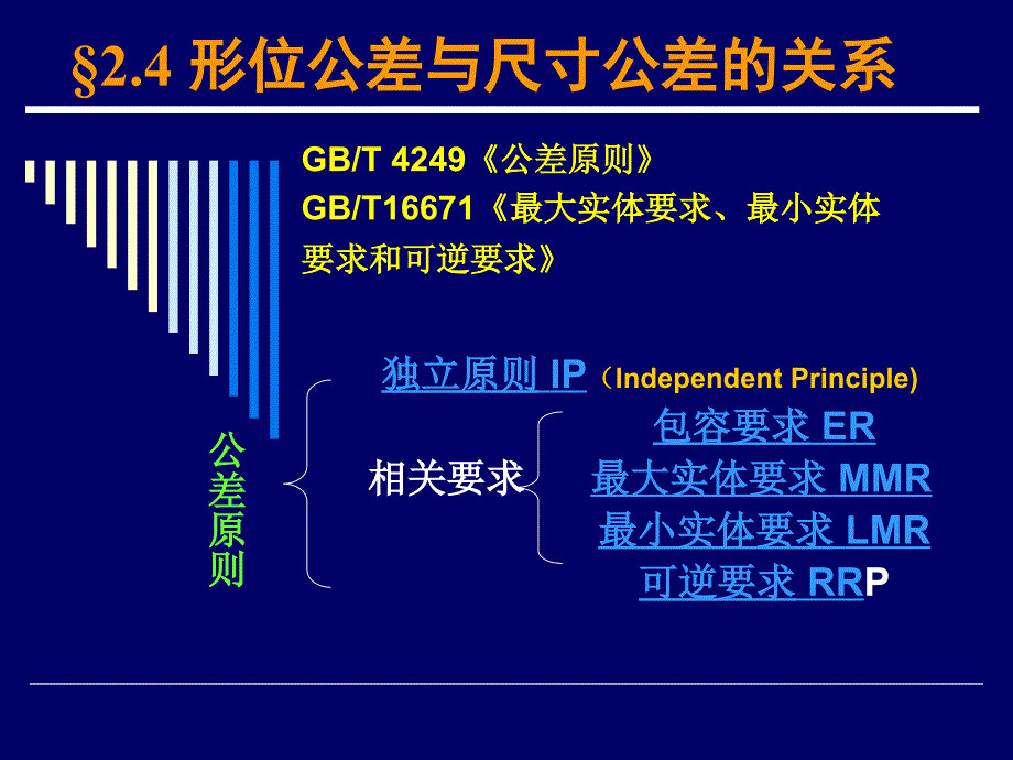 机械公差与配合第二章(2)讲解_第1页