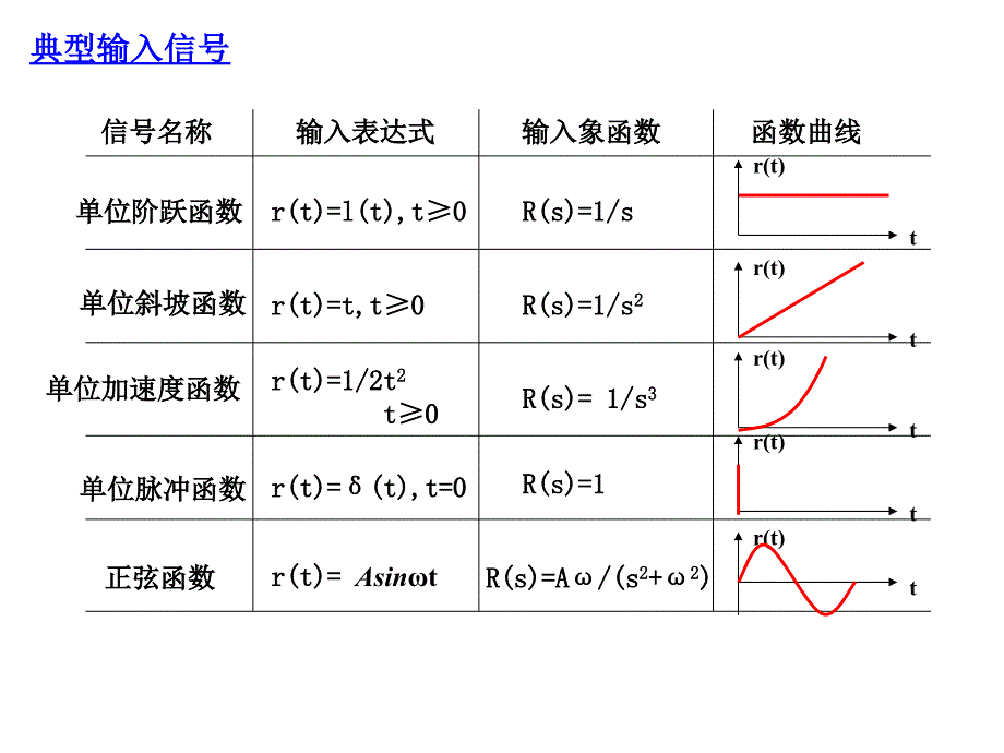 多媒体-第3章讲述_第1页