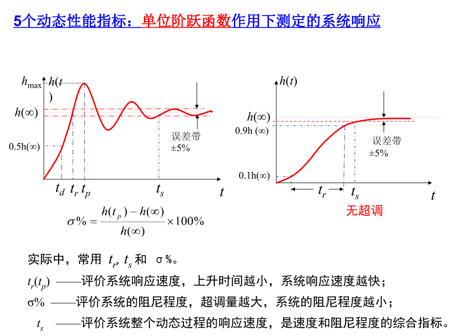 多媒体-第3章讲述_第3页